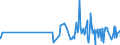 KN 18069050 /Exporte /Einheit = Preise (Euro/Tonne) /Partnerland: Aequat.guin. /Meldeland: Eur27_2020 /18069050:Zuckerwaren, Kakaohaltig Sowie Entsprechende Kakaohaltige Zubereitungen auf der Grundlage von Zuckeraustauschstoffen