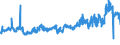 CN 19011000 /Exports /Unit = Prices (Euro/ton) /Partner: Netherlands /Reporter: Eur27_2020 /19011000:Food Preparations for Infant Use, put up for Retail Sale, of Flour, Groats, Meal, Starch or Malt Extract, not Containing Cocoa or Containing < 40% by Weight of Cocoa Calculated on a Totally Defatted Basis, N.e.s. and of Milk, Sour Cream, Whey, Yogurt, Kephir or Similar Goods of Heading 0401 to 0404, not Containing Cocoa or Containing < 5% by Weight of Cocoa Calculated on a Totally Defatted Basis, N.e.s.