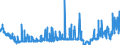 KN 19019019 /Exporte /Einheit = Preise (Euro/Tonne) /Partnerland: Irland /Meldeland: Eur27_2020 /19019019:Malzextrakt, mit Einem Gehalt an Trockenmasse von < 90 Ght