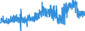 KN 19019019 /Exporte /Einheit = Preise (Euro/Tonne) /Partnerland: Norwegen /Meldeland: Eur27_2020 /19019019:Malzextrakt, mit Einem Gehalt an Trockenmasse von < 90 Ght