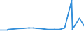 KN 19019019 /Exporte /Einheit = Preise (Euro/Tonne) /Partnerland: Kirgistan /Meldeland: Eur27_2020 /19019019:Malzextrakt, mit Einem Gehalt an Trockenmasse von < 90 Ght