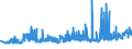 CN 19019019 /Exports /Unit = Prices (Euro/ton) /Partner: Croatia /Reporter: Eur27_2020 /19019019:Malt Extract With a dry Extract Content of < 90%