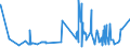 CN 19019019 /Exports /Unit = Prices (Euro/ton) /Partner: Angola /Reporter: Eur27_2020 /19019019:Malt Extract With a dry Extract Content of < 90%