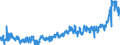 KN 1901 /Exporte /Einheit = Preise (Euro/Tonne) /Partnerland: Finnland /Meldeland: Eur27_2020 /1901:Malzextrakt Sowie Lebensmittelzubereitungen aus Mehl, Grütze, Grieß, Stärke Oder Malzextrakt, Ohne Gehalt an Kakao Oder mit Einem Gehalt an Kakao von < 40 Ght, Berechnet als Vollständig Entfetteter Kakao, A.n.g.; Lebensmittelzubereitungen aus Milch, Rahm, Buttermilch, Saurer Milch, Saurem Rahm, Molke, Joghurt, Kefir Oder ähnl. Waren der Pos. 0401 bis 0404, Ohne Gehalt an Kakao Oder mit Einem Gehalt an Kakao von < 5 Ght, Berechnet als Vollständig Entfetteter Kakao, A.n.g.