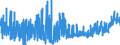 KN 1901 /Exporte /Einheit = Preise (Euro/Tonne) /Partnerland: Gibraltar /Meldeland: Eur27_2020 /1901:Malzextrakt Sowie Lebensmittelzubereitungen aus Mehl, Grütze, Grieß, Stärke Oder Malzextrakt, Ohne Gehalt an Kakao Oder mit Einem Gehalt an Kakao von < 40 Ght, Berechnet als Vollständig Entfetteter Kakao, A.n.g.; Lebensmittelzubereitungen aus Milch, Rahm, Buttermilch, Saurer Milch, Saurem Rahm, Molke, Joghurt, Kefir Oder ähnl. Waren der Pos. 0401 bis 0404, Ohne Gehalt an Kakao Oder mit Einem Gehalt an Kakao von < 5 Ght, Berechnet als Vollständig Entfetteter Kakao, A.n.g.