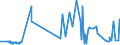 KN 1901 /Exporte /Einheit = Preise (Euro/Tonne) /Partnerland: San Marino /Meldeland: Eur27_2020 /1901:Malzextrakt Sowie Lebensmittelzubereitungen aus Mehl, Grütze, Grieß, Stärke Oder Malzextrakt, Ohne Gehalt an Kakao Oder mit Einem Gehalt an Kakao von < 40 Ght, Berechnet als Vollständig Entfetteter Kakao, A.n.g.; Lebensmittelzubereitungen aus Milch, Rahm, Buttermilch, Saurer Milch, Saurem Rahm, Molke, Joghurt, Kefir Oder ähnl. Waren der Pos. 0401 bis 0404, Ohne Gehalt an Kakao Oder mit Einem Gehalt an Kakao von < 5 Ght, Berechnet als Vollständig Entfetteter Kakao, A.n.g.