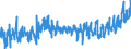 KN 1901 /Exporte /Einheit = Preise (Euro/Tonne) /Partnerland: Tuerkei /Meldeland: Eur27_2020 /1901:Malzextrakt Sowie Lebensmittelzubereitungen aus Mehl, Grütze, Grieß, Stärke Oder Malzextrakt, Ohne Gehalt an Kakao Oder mit Einem Gehalt an Kakao von < 40 Ght, Berechnet als Vollständig Entfetteter Kakao, A.n.g.; Lebensmittelzubereitungen aus Milch, Rahm, Buttermilch, Saurer Milch, Saurem Rahm, Molke, Joghurt, Kefir Oder ähnl. Waren der Pos. 0401 bis 0404, Ohne Gehalt an Kakao Oder mit Einem Gehalt an Kakao von < 5 Ght, Berechnet als Vollständig Entfetteter Kakao, A.n.g.