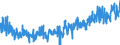 KN 1901 /Exporte /Einheit = Preise (Euro/Tonne) /Partnerland: Litauen /Meldeland: Eur27_2020 /1901:Malzextrakt Sowie Lebensmittelzubereitungen aus Mehl, Grütze, Grieß, Stärke Oder Malzextrakt, Ohne Gehalt an Kakao Oder mit Einem Gehalt an Kakao von < 40 Ght, Berechnet als Vollständig Entfetteter Kakao, A.n.g.; Lebensmittelzubereitungen aus Milch, Rahm, Buttermilch, Saurer Milch, Saurem Rahm, Molke, Joghurt, Kefir Oder ähnl. Waren der Pos. 0401 bis 0404, Ohne Gehalt an Kakao Oder mit Einem Gehalt an Kakao von < 5 Ght, Berechnet als Vollständig Entfetteter Kakao, A.n.g.