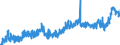 KN 1901 /Exporte /Einheit = Preise (Euro/Tonne) /Partnerland: Polen /Meldeland: Eur27_2020 /1901:Malzextrakt Sowie Lebensmittelzubereitungen aus Mehl, Grütze, Grieß, Stärke Oder Malzextrakt, Ohne Gehalt an Kakao Oder mit Einem Gehalt an Kakao von < 40 Ght, Berechnet als Vollständig Entfetteter Kakao, A.n.g.; Lebensmittelzubereitungen aus Milch, Rahm, Buttermilch, Saurer Milch, Saurem Rahm, Molke, Joghurt, Kefir Oder ähnl. Waren der Pos. 0401 bis 0404, Ohne Gehalt an Kakao Oder mit Einem Gehalt an Kakao von < 5 Ght, Berechnet als Vollständig Entfetteter Kakao, A.n.g.