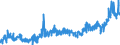 KN 1901 /Exporte /Einheit = Preise (Euro/Tonne) /Partnerland: Tschechien /Meldeland: Eur27_2020 /1901:Malzextrakt Sowie Lebensmittelzubereitungen aus Mehl, Grütze, Grieß, Stärke Oder Malzextrakt, Ohne Gehalt an Kakao Oder mit Einem Gehalt an Kakao von < 40 Ght, Berechnet als Vollständig Entfetteter Kakao, A.n.g.; Lebensmittelzubereitungen aus Milch, Rahm, Buttermilch, Saurer Milch, Saurem Rahm, Molke, Joghurt, Kefir Oder ähnl. Waren der Pos. 0401 bis 0404, Ohne Gehalt an Kakao Oder mit Einem Gehalt an Kakao von < 5 Ght, Berechnet als Vollständig Entfetteter Kakao, A.n.g.