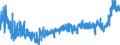 KN 1901 /Exporte /Einheit = Preise (Euro/Tonne) /Partnerland: Rumaenien /Meldeland: Eur27_2020 /1901:Malzextrakt Sowie Lebensmittelzubereitungen aus Mehl, Grütze, Grieß, Stärke Oder Malzextrakt, Ohne Gehalt an Kakao Oder mit Einem Gehalt an Kakao von < 40 Ght, Berechnet als Vollständig Entfetteter Kakao, A.n.g.; Lebensmittelzubereitungen aus Milch, Rahm, Buttermilch, Saurer Milch, Saurem Rahm, Molke, Joghurt, Kefir Oder ähnl. Waren der Pos. 0401 bis 0404, Ohne Gehalt an Kakao Oder mit Einem Gehalt an Kakao von < 5 Ght, Berechnet als Vollständig Entfetteter Kakao, A.n.g.