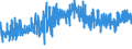 KN 1901 /Exporte /Einheit = Preise (Euro/Tonne) /Partnerland: Georgien /Meldeland: Eur27_2020 /1901:Malzextrakt Sowie Lebensmittelzubereitungen aus Mehl, Grütze, Grieß, Stärke Oder Malzextrakt, Ohne Gehalt an Kakao Oder mit Einem Gehalt an Kakao von < 40 Ght, Berechnet als Vollständig Entfetteter Kakao, A.n.g.; Lebensmittelzubereitungen aus Milch, Rahm, Buttermilch, Saurer Milch, Saurem Rahm, Molke, Joghurt, Kefir Oder ähnl. Waren der Pos. 0401 bis 0404, Ohne Gehalt an Kakao Oder mit Einem Gehalt an Kakao von < 5 Ght, Berechnet als Vollständig Entfetteter Kakao, A.n.g.