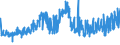 KN 1901 /Exporte /Einheit = Preise (Euro/Tonne) /Partnerland: Aserbaidschan /Meldeland: Eur27_2020 /1901:Malzextrakt Sowie Lebensmittelzubereitungen aus Mehl, Grütze, Grieß, Stärke Oder Malzextrakt, Ohne Gehalt an Kakao Oder mit Einem Gehalt an Kakao von < 40 Ght, Berechnet als Vollständig Entfetteter Kakao, A.n.g.; Lebensmittelzubereitungen aus Milch, Rahm, Buttermilch, Saurer Milch, Saurem Rahm, Molke, Joghurt, Kefir Oder ähnl. Waren der Pos. 0401 bis 0404, Ohne Gehalt an Kakao Oder mit Einem Gehalt an Kakao von < 5 Ght, Berechnet als Vollständig Entfetteter Kakao, A.n.g.