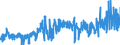 KN 1901 /Exporte /Einheit = Preise (Euro/Tonne) /Partnerland: Kasachstan /Meldeland: Eur27_2020 /1901:Malzextrakt Sowie Lebensmittelzubereitungen aus Mehl, Grütze, Grieß, Stärke Oder Malzextrakt, Ohne Gehalt an Kakao Oder mit Einem Gehalt an Kakao von < 40 Ght, Berechnet als Vollständig Entfetteter Kakao, A.n.g.; Lebensmittelzubereitungen aus Milch, Rahm, Buttermilch, Saurer Milch, Saurem Rahm, Molke, Joghurt, Kefir Oder ähnl. Waren der Pos. 0401 bis 0404, Ohne Gehalt an Kakao Oder mit Einem Gehalt an Kakao von < 5 Ght, Berechnet als Vollständig Entfetteter Kakao, A.n.g.