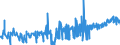 KN 1901 /Exporte /Einheit = Preise (Euro/Tonne) /Partnerland: Usbekistan /Meldeland: Eur27_2020 /1901:Malzextrakt Sowie Lebensmittelzubereitungen aus Mehl, Grütze, Grieß, Stärke Oder Malzextrakt, Ohne Gehalt an Kakao Oder mit Einem Gehalt an Kakao von < 40 Ght, Berechnet als Vollständig Entfetteter Kakao, A.n.g.; Lebensmittelzubereitungen aus Milch, Rahm, Buttermilch, Saurer Milch, Saurem Rahm, Molke, Joghurt, Kefir Oder ähnl. Waren der Pos. 0401 bis 0404, Ohne Gehalt an Kakao Oder mit Einem Gehalt an Kakao von < 5 Ght, Berechnet als Vollständig Entfetteter Kakao, A.n.g.