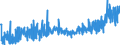 KN 1901 /Exporte /Einheit = Preise (Euro/Tonne) /Partnerland: Montenegro /Meldeland: Eur27_2020 /1901:Malzextrakt Sowie Lebensmittelzubereitungen aus Mehl, Grütze, Grieß, Stärke Oder Malzextrakt, Ohne Gehalt an Kakao Oder mit Einem Gehalt an Kakao von < 40 Ght, Berechnet als Vollständig Entfetteter Kakao, A.n.g.; Lebensmittelzubereitungen aus Milch, Rahm, Buttermilch, Saurer Milch, Saurem Rahm, Molke, Joghurt, Kefir Oder ähnl. Waren der Pos. 0401 bis 0404, Ohne Gehalt an Kakao Oder mit Einem Gehalt an Kakao von < 5 Ght, Berechnet als Vollständig Entfetteter Kakao, A.n.g.