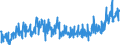 KN 1901 /Exporte /Einheit = Preise (Euro/Tonne) /Partnerland: Serbien /Meldeland: Eur27_2020 /1901:Malzextrakt Sowie Lebensmittelzubereitungen aus Mehl, Grütze, Grieß, Stärke Oder Malzextrakt, Ohne Gehalt an Kakao Oder mit Einem Gehalt an Kakao von < 40 Ght, Berechnet als Vollständig Entfetteter Kakao, A.n.g.; Lebensmittelzubereitungen aus Milch, Rahm, Buttermilch, Saurer Milch, Saurem Rahm, Molke, Joghurt, Kefir Oder ähnl. Waren der Pos. 0401 bis 0404, Ohne Gehalt an Kakao Oder mit Einem Gehalt an Kakao von < 5 Ght, Berechnet als Vollständig Entfetteter Kakao, A.n.g.