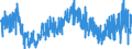 KN 1901 /Exporte /Einheit = Preise (Euro/Tonne) /Partnerland: Marokko /Meldeland: Eur27_2020 /1901:Malzextrakt Sowie Lebensmittelzubereitungen aus Mehl, Grütze, Grieß, Stärke Oder Malzextrakt, Ohne Gehalt an Kakao Oder mit Einem Gehalt an Kakao von < 40 Ght, Berechnet als Vollständig Entfetteter Kakao, A.n.g.; Lebensmittelzubereitungen aus Milch, Rahm, Buttermilch, Saurer Milch, Saurem Rahm, Molke, Joghurt, Kefir Oder ähnl. Waren der Pos. 0401 bis 0404, Ohne Gehalt an Kakao Oder mit Einem Gehalt an Kakao von < 5 Ght, Berechnet als Vollständig Entfetteter Kakao, A.n.g.