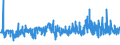 KN 1901 /Exporte /Einheit = Preise (Euro/Tonne) /Partnerland: Libyen /Meldeland: Eur27_2020 /1901:Malzextrakt Sowie Lebensmittelzubereitungen aus Mehl, Grütze, Grieß, Stärke Oder Malzextrakt, Ohne Gehalt an Kakao Oder mit Einem Gehalt an Kakao von < 40 Ght, Berechnet als Vollständig Entfetteter Kakao, A.n.g.; Lebensmittelzubereitungen aus Milch, Rahm, Buttermilch, Saurer Milch, Saurem Rahm, Molke, Joghurt, Kefir Oder ähnl. Waren der Pos. 0401 bis 0404, Ohne Gehalt an Kakao Oder mit Einem Gehalt an Kakao von < 5 Ght, Berechnet als Vollständig Entfetteter Kakao, A.n.g.