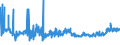 KN 1901 /Exporte /Einheit = Preise (Euro/Tonne) /Partnerland: Mauretanien /Meldeland: Eur27_2020 /1901:Malzextrakt Sowie Lebensmittelzubereitungen aus Mehl, Grütze, Grieß, Stärke Oder Malzextrakt, Ohne Gehalt an Kakao Oder mit Einem Gehalt an Kakao von < 40 Ght, Berechnet als Vollständig Entfetteter Kakao, A.n.g.; Lebensmittelzubereitungen aus Milch, Rahm, Buttermilch, Saurer Milch, Saurem Rahm, Molke, Joghurt, Kefir Oder ähnl. Waren der Pos. 0401 bis 0404, Ohne Gehalt an Kakao Oder mit Einem Gehalt an Kakao von < 5 Ght, Berechnet als Vollständig Entfetteter Kakao, A.n.g.