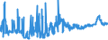 KN 1901 /Exporte /Einheit = Preise (Euro/Tonne) /Partnerland: Niger /Meldeland: Eur27_2020 /1901:Malzextrakt Sowie Lebensmittelzubereitungen aus Mehl, Grütze, Grieß, Stärke Oder Malzextrakt, Ohne Gehalt an Kakao Oder mit Einem Gehalt an Kakao von < 40 Ght, Berechnet als Vollständig Entfetteter Kakao, A.n.g.; Lebensmittelzubereitungen aus Milch, Rahm, Buttermilch, Saurer Milch, Saurem Rahm, Molke, Joghurt, Kefir Oder ähnl. Waren der Pos. 0401 bis 0404, Ohne Gehalt an Kakao Oder mit Einem Gehalt an Kakao von < 5 Ght, Berechnet als Vollständig Entfetteter Kakao, A.n.g.