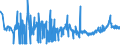 KN 1901 /Exporte /Einheit = Preise (Euro/Tonne) /Partnerland: Tschad /Meldeland: Eur27_2020 /1901:Malzextrakt Sowie Lebensmittelzubereitungen aus Mehl, Grütze, Grieß, Stärke Oder Malzextrakt, Ohne Gehalt an Kakao Oder mit Einem Gehalt an Kakao von < 40 Ght, Berechnet als Vollständig Entfetteter Kakao, A.n.g.; Lebensmittelzubereitungen aus Milch, Rahm, Buttermilch, Saurer Milch, Saurem Rahm, Molke, Joghurt, Kefir Oder ähnl. Waren der Pos. 0401 bis 0404, Ohne Gehalt an Kakao Oder mit Einem Gehalt an Kakao von < 5 Ght, Berechnet als Vollständig Entfetteter Kakao, A.n.g.