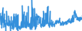 KN 1901 /Exporte /Einheit = Preise (Euro/Tonne) /Partnerland: Guinea /Meldeland: Eur27_2020 /1901:Malzextrakt Sowie Lebensmittelzubereitungen aus Mehl, Grütze, Grieß, Stärke Oder Malzextrakt, Ohne Gehalt an Kakao Oder mit Einem Gehalt an Kakao von < 40 Ght, Berechnet als Vollständig Entfetteter Kakao, A.n.g.; Lebensmittelzubereitungen aus Milch, Rahm, Buttermilch, Saurer Milch, Saurem Rahm, Molke, Joghurt, Kefir Oder ähnl. Waren der Pos. 0401 bis 0404, Ohne Gehalt an Kakao Oder mit Einem Gehalt an Kakao von < 5 Ght, Berechnet als Vollständig Entfetteter Kakao, A.n.g.