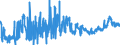 KN 1901 /Exporte /Einheit = Preise (Euro/Tonne) /Partnerland: Elfenbeink. /Meldeland: Eur27_2020 /1901:Malzextrakt Sowie Lebensmittelzubereitungen aus Mehl, Grütze, Grieß, Stärke Oder Malzextrakt, Ohne Gehalt an Kakao Oder mit Einem Gehalt an Kakao von < 40 Ght, Berechnet als Vollständig Entfetteter Kakao, A.n.g.; Lebensmittelzubereitungen aus Milch, Rahm, Buttermilch, Saurer Milch, Saurem Rahm, Molke, Joghurt, Kefir Oder ähnl. Waren der Pos. 0401 bis 0404, Ohne Gehalt an Kakao Oder mit Einem Gehalt an Kakao von < 5 Ght, Berechnet als Vollständig Entfetteter Kakao, A.n.g.