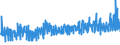 KN 1901 /Exporte /Einheit = Preise (Euro/Tonne) /Partnerland: Aequat.guin. /Meldeland: Eur27_2020 /1901:Malzextrakt Sowie Lebensmittelzubereitungen aus Mehl, Grütze, Grieß, Stärke Oder Malzextrakt, Ohne Gehalt an Kakao Oder mit Einem Gehalt an Kakao von < 40 Ght, Berechnet als Vollständig Entfetteter Kakao, A.n.g.; Lebensmittelzubereitungen aus Milch, Rahm, Buttermilch, Saurer Milch, Saurem Rahm, Molke, Joghurt, Kefir Oder ähnl. Waren der Pos. 0401 bis 0404, Ohne Gehalt an Kakao Oder mit Einem Gehalt an Kakao von < 5 Ght, Berechnet als Vollständig Entfetteter Kakao, A.n.g.