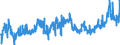 KN 1901 /Exporte /Einheit = Preise (Euro/Tonne) /Partnerland: Dem. Rep. Kongo /Meldeland: Eur27_2020 /1901:Malzextrakt Sowie Lebensmittelzubereitungen aus Mehl, Grütze, Grieß, Stärke Oder Malzextrakt, Ohne Gehalt an Kakao Oder mit Einem Gehalt an Kakao von < 40 Ght, Berechnet als Vollständig Entfetteter Kakao, A.n.g.; Lebensmittelzubereitungen aus Milch, Rahm, Buttermilch, Saurer Milch, Saurem Rahm, Molke, Joghurt, Kefir Oder ähnl. Waren der Pos. 0401 bis 0404, Ohne Gehalt an Kakao Oder mit Einem Gehalt an Kakao von < 5 Ght, Berechnet als Vollständig Entfetteter Kakao, A.n.g.