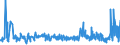 CN 19021100 /Exports /Unit = Prices (Euro/ton) /Partner: Andorra /Reporter: Eur27_2020 /19021100:Uncooked Pasta, not Stuffed or Otherwise Prepared, Containing Eggs