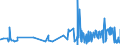 CN 19021100 /Exports /Unit = Prices (Euro/ton) /Partner: Guinea /Reporter: Eur27_2020 /19021100:Uncooked Pasta, not Stuffed or Otherwise Prepared, Containing Eggs