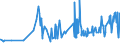 CN 19021100 /Exports /Unit = Prices (Euro/ton) /Partner: S.tome /Reporter: Eur27_2020 /19021100:Uncooked Pasta, not Stuffed or Otherwise Prepared, Containing Eggs