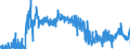 KN 19021990 /Exporte /Einheit = Preise (Euro/Tonne) /Partnerland: Daenemark /Meldeland: Eur27_2020 /19021990:Teigwaren, Weichweizenmehl Oder Weichweizengrieß Enthaltend, Weder Gekocht Oder Gefüllt Noch in Anderer Weise Zubereitet, Keine Eier Enthaltend