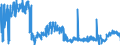 KN 19021990 /Exporte /Einheit = Preise (Euro/Tonne) /Partnerland: Portugal /Meldeland: Eur27_2020 /19021990:Teigwaren, Weichweizenmehl Oder Weichweizengrieß Enthaltend, Weder Gekocht Oder Gefüllt Noch in Anderer Weise Zubereitet, Keine Eier Enthaltend