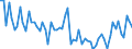 KN 19021990 /Exporte /Einheit = Preise (Euro/Tonne) /Partnerland: Ver.koenigreich(Nordirland) /Meldeland: Eur27_2020 /19021990:Teigwaren, Weichweizenmehl Oder Weichweizengrieß Enthaltend, Weder Gekocht Oder Gefüllt Noch in Anderer Weise Zubereitet, Keine Eier Enthaltend