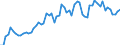 KN 19021990 /Exporte /Einheit = Preise (Euro/Tonne) /Partnerland: Ver.koenigreich(Ohne Nordirland) /Meldeland: Eur27_2020 /19021990:Teigwaren, Weichweizenmehl Oder Weichweizengrieß Enthaltend, Weder Gekocht Oder Gefüllt Noch in Anderer Weise Zubereitet, Keine Eier Enthaltend