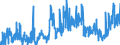 KN 19021990 /Exporte /Einheit = Preise (Euro/Tonne) /Partnerland: Norwegen /Meldeland: Eur27_2020 /19021990:Teigwaren, Weichweizenmehl Oder Weichweizengrieß Enthaltend, Weder Gekocht Oder Gefüllt Noch in Anderer Weise Zubereitet, Keine Eier Enthaltend