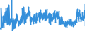 KN 19021990 /Exporte /Einheit = Preise (Euro/Tonne) /Partnerland: Finnland /Meldeland: Eur27_2020 /19021990:Teigwaren, Weichweizenmehl Oder Weichweizengrieß Enthaltend, Weder Gekocht Oder Gefüllt Noch in Anderer Weise Zubereitet, Keine Eier Enthaltend