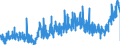 KN 19021990 /Exporte /Einheit = Preise (Euro/Tonne) /Partnerland: Oesterreich /Meldeland: Eur27_2020 /19021990:Teigwaren, Weichweizenmehl Oder Weichweizengrieß Enthaltend, Weder Gekocht Oder Gefüllt Noch in Anderer Weise Zubereitet, Keine Eier Enthaltend