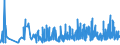 KN 19021990 /Exporte /Einheit = Preise (Euro/Tonne) /Partnerland: Tuerkei /Meldeland: Eur27_2020 /19021990:Teigwaren, Weichweizenmehl Oder Weichweizengrieß Enthaltend, Weder Gekocht Oder Gefüllt Noch in Anderer Weise Zubereitet, Keine Eier Enthaltend