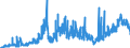 KN 19021990 /Exporte /Einheit = Preise (Euro/Tonne) /Partnerland: Litauen /Meldeland: Eur27_2020 /19021990:Teigwaren, Weichweizenmehl Oder Weichweizengrieß Enthaltend, Weder Gekocht Oder Gefüllt Noch in Anderer Weise Zubereitet, Keine Eier Enthaltend