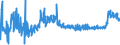 KN 19021990 /Exporte /Einheit = Preise (Euro/Tonne) /Partnerland: Ukraine /Meldeland: Eur27_2020 /19021990:Teigwaren, Weichweizenmehl Oder Weichweizengrieß Enthaltend, Weder Gekocht Oder Gefüllt Noch in Anderer Weise Zubereitet, Keine Eier Enthaltend