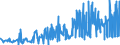 KN 19021990 /Exporte /Einheit = Preise (Euro/Tonne) /Partnerland: Georgien /Meldeland: Eur27_2020 /19021990:Teigwaren, Weichweizenmehl Oder Weichweizengrieß Enthaltend, Weder Gekocht Oder Gefüllt Noch in Anderer Weise Zubereitet, Keine Eier Enthaltend