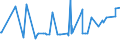 KN 19021990 /Exporte /Einheit = Preise (Euro/Tonne) /Partnerland: Tadschikistan /Meldeland: Eur27_2020 /19021990:Teigwaren, Weichweizenmehl Oder Weichweizengrieß Enthaltend, Weder Gekocht Oder Gefüllt Noch in Anderer Weise Zubereitet, Keine Eier Enthaltend