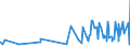 KN 19021990 /Exporte /Einheit = Preise (Euro/Tonne) /Partnerland: Kirgistan /Meldeland: Eur27_2020 /19021990:Teigwaren, Weichweizenmehl Oder Weichweizengrieß Enthaltend, Weder Gekocht Oder Gefüllt Noch in Anderer Weise Zubereitet, Keine Eier Enthaltend