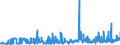 KN 19021990 /Exporte /Einheit = Preise (Euro/Tonne) /Partnerland: Marokko /Meldeland: Eur27_2020 /19021990:Teigwaren, Weichweizenmehl Oder Weichweizengrieß Enthaltend, Weder Gekocht Oder Gefüllt Noch in Anderer Weise Zubereitet, Keine Eier Enthaltend