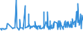 KN 19021990 /Exporte /Einheit = Preise (Euro/Tonne) /Partnerland: Aegypten /Meldeland: Eur27_2020 /19021990:Teigwaren, Weichweizenmehl Oder Weichweizengrieß Enthaltend, Weder Gekocht Oder Gefüllt Noch in Anderer Weise Zubereitet, Keine Eier Enthaltend