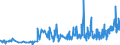 KN 19021990 /Exporte /Einheit = Preise (Euro/Tonne) /Partnerland: Mali /Meldeland: Eur27_2020 /19021990:Teigwaren, Weichweizenmehl Oder Weichweizengrieß Enthaltend, Weder Gekocht Oder Gefüllt Noch in Anderer Weise Zubereitet, Keine Eier Enthaltend