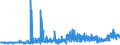 KN 19021990 /Exporte /Einheit = Preise (Euro/Tonne) /Partnerland: Kap Verde /Meldeland: Eur27_2020 /19021990:Teigwaren, Weichweizenmehl Oder Weichweizengrieß Enthaltend, Weder Gekocht Oder Gefüllt Noch in Anderer Weise Zubereitet, Keine Eier Enthaltend